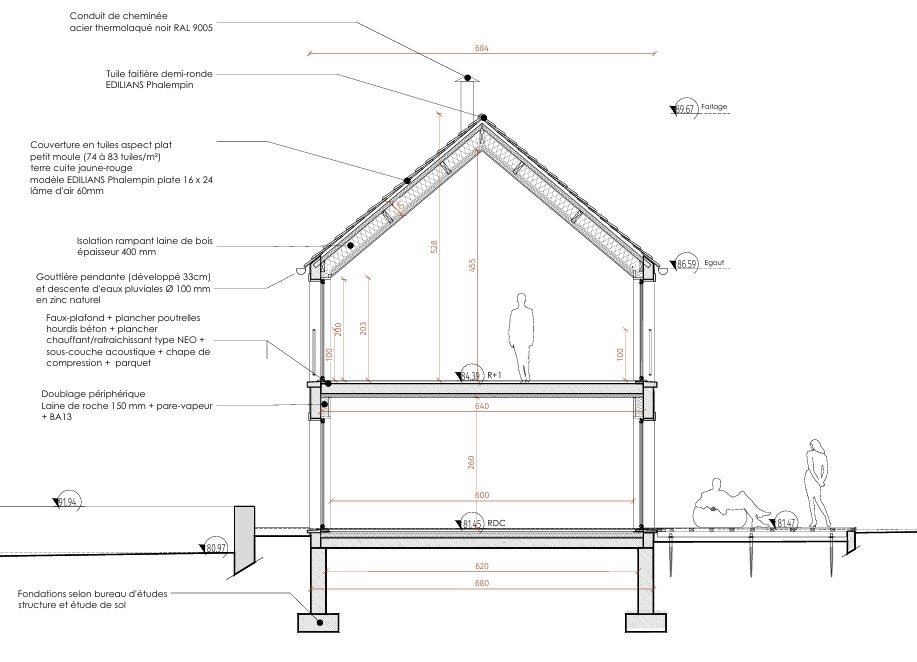 Coupe technique de la maison